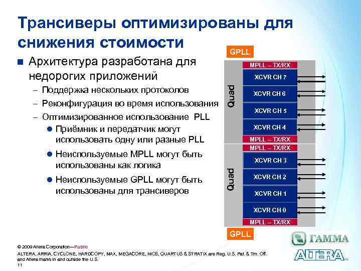 Трансиверы оптимизированы для снижения стоимости GPLL Архитектура разработана для недорогих приложений - Поддержка нескольких