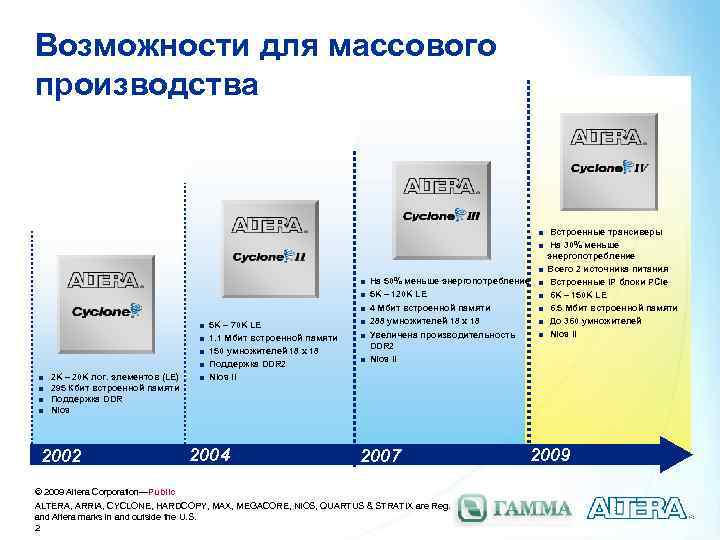 Возможности для массового производства n n n 2 K – 20 K лог. элементов