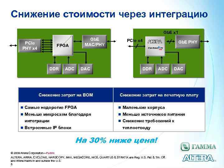 Снижение стоимости через интеграцию Gb. E x 1 PCIe PHY x 4 Gb. E
