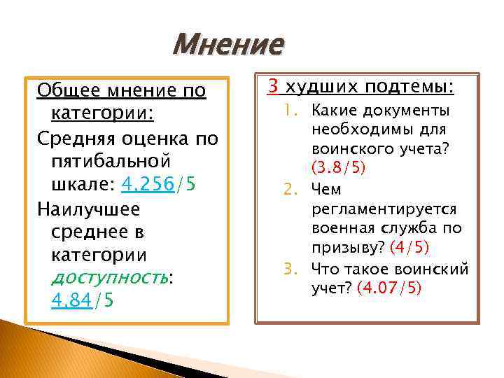 Мнение Общее мнение по категории: Средняя оценка по пятибальной шкале: 4, 256/5 Наилучшее среднее