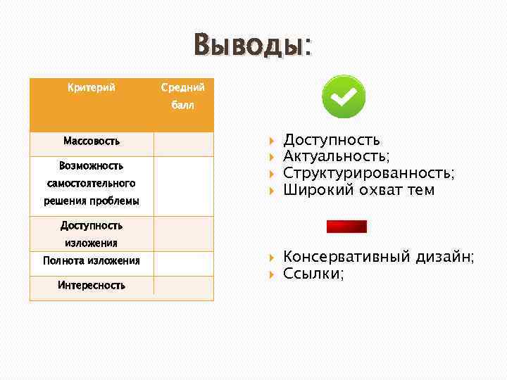 Выводы: Критерий Средний балл Массовость Возможность самостоятельного решения проблемы Доступность Актуальность; Структурированность; Широкий охват