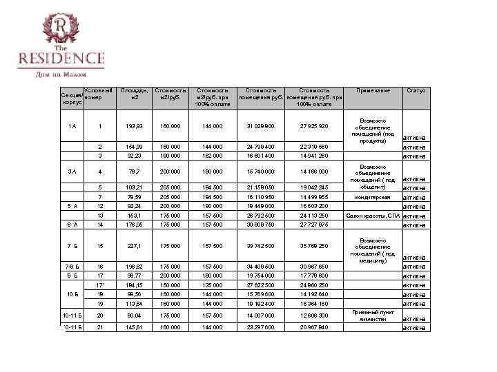 Условный Секция/ номер корпус Площадь, м 2 Стоимость м 2/руб. при 100% оплате Стоимость