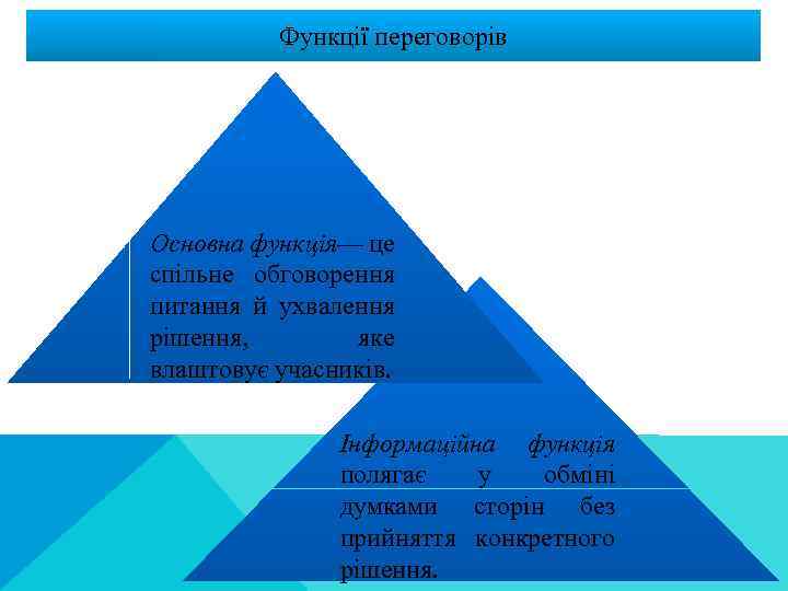 Функції переговорів Основна функція— це спільне обговорення питання й ухвалення рішення, яке влаштовує учасників.