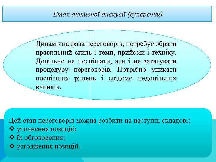  Етап активної дискусії (суперечки) Динамічна фаза переговорів, потребує обрати правильний стиль і темп,