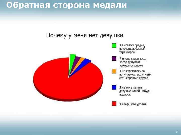 Обратная сторона медали 3 