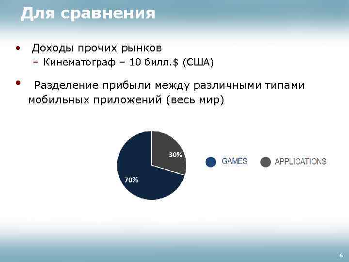 На прибыль в сравнении