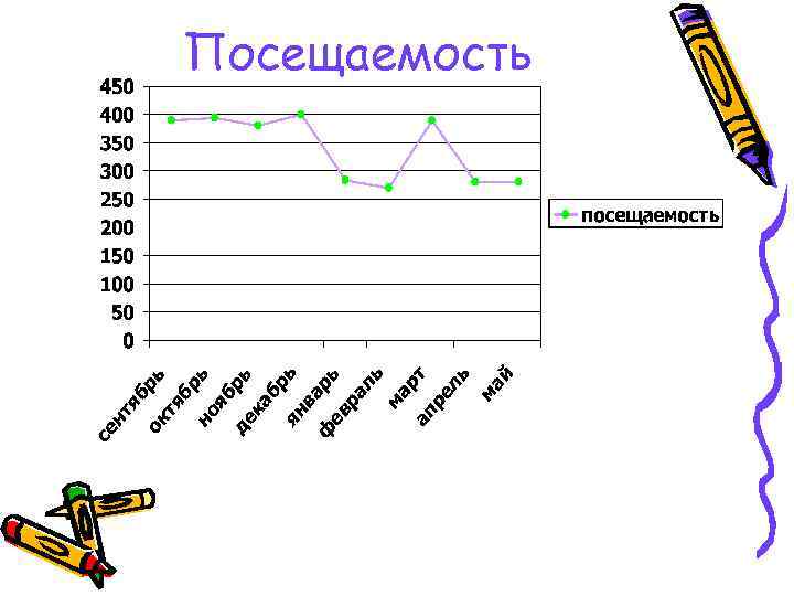 Посещаемость 