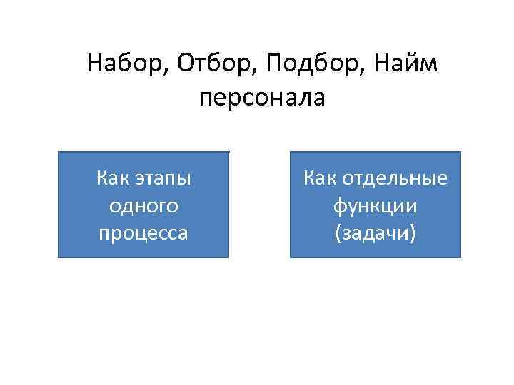 Набор, Отбор, Подбор, Найм персонала Как этапы одного процесса Как отдельные функции (задачи) 