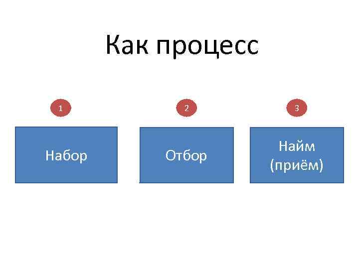 Как процесс 1 Набор 2 3 Отбор Найм (приём) 