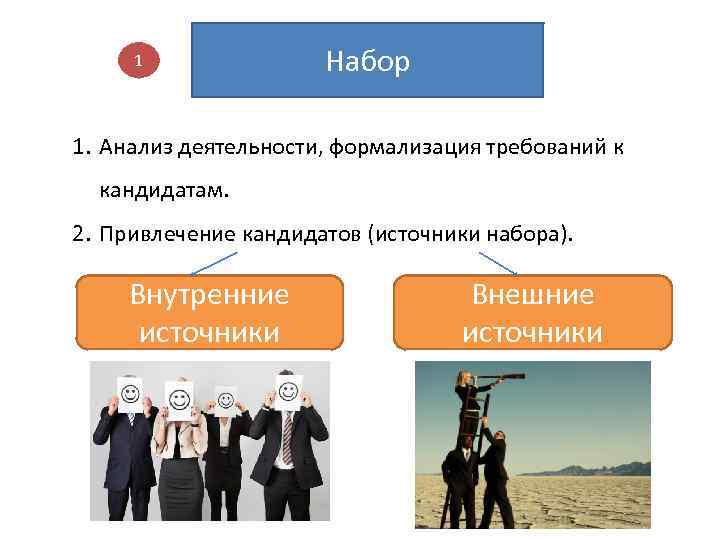 1 Набор 1. Анализ деятельности, формализация требований к кандидатам. 2. Привлечение кандидатов (источники набора).