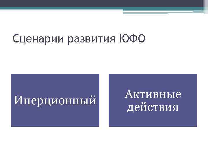 Сценарии развития ЮФО Инерционный Активные действия 