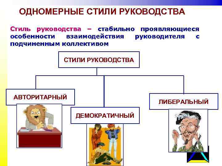 Какой из представленных стилей руководства необходимо применять в экстремальных ситуациях