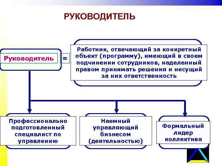 Управление предприятиями лекции