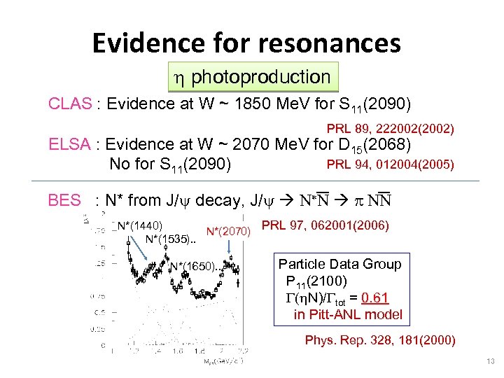 Evidence for resonances h photoproduction CLAS : Evidence at W ~ 1850 Me. V