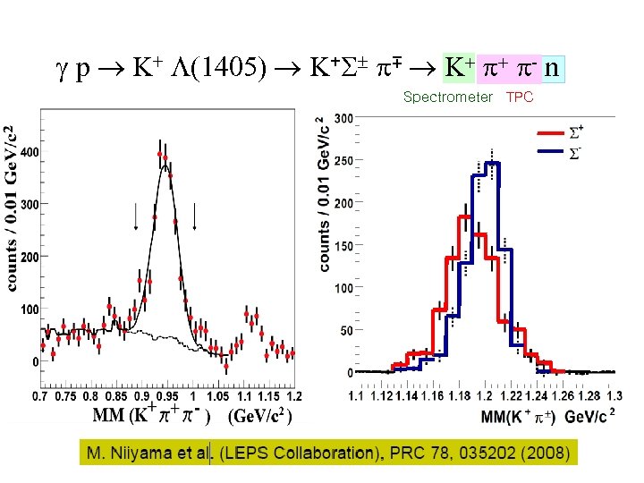 g p K+ L(1405) K+S p∓ K+ p+ p- n Spectrometer TPC 