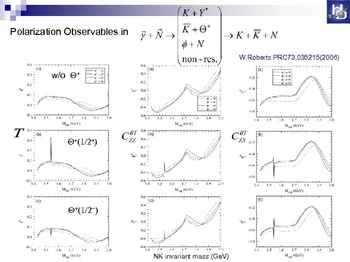 Polarization Observables in W. Roberts PRC 73, 035215(2006) w/o Q+ Q+(1/2+) Q+(1/2 -) NK