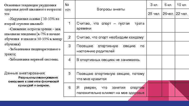 № Основные тенденции ухудшения здоровья детей школьного возраста: п/п это - Нарушение осанки (