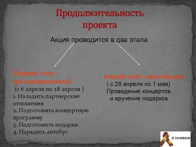 Продолжительность проекта Акция проводится в два этапа Первый этап – организационный (с 6 апреля