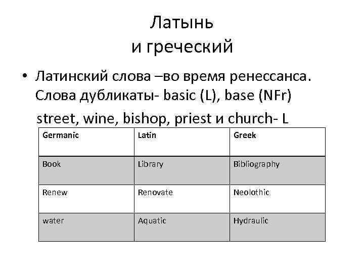 Латынь и греческий • Латинский слова –во время ренессанса. Слова дубликаты- basic (L), base