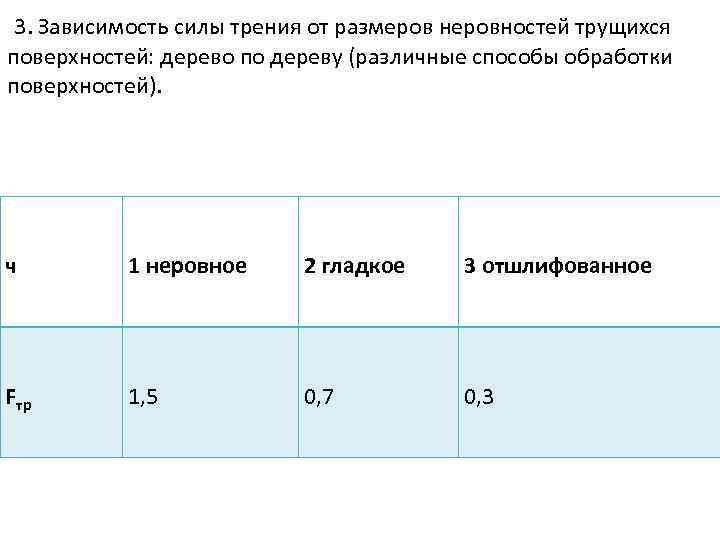  3. Зависимость силы трения от размеров неровностей трущихся поверхностей: дерево по дереву (различные