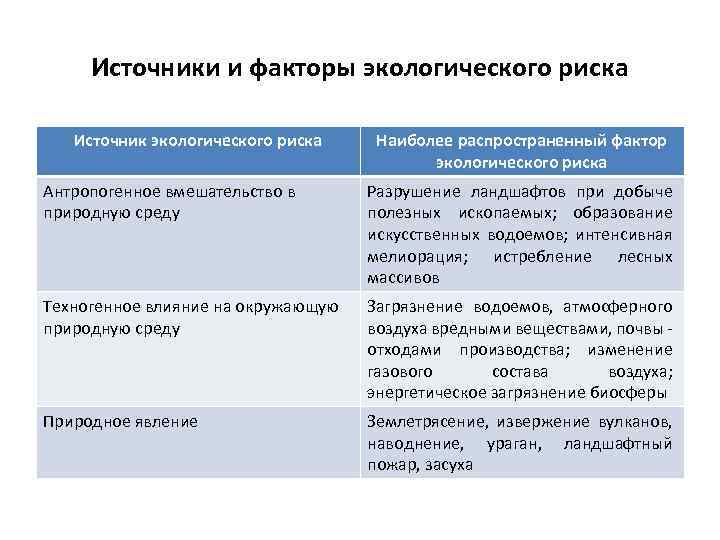 Экологический риск при разработке проектов должен учитывать