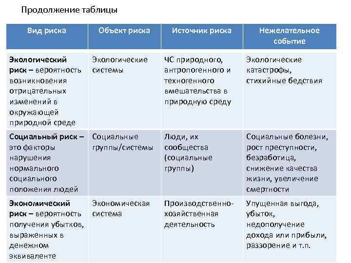 К общим признакам всех видов планов относится