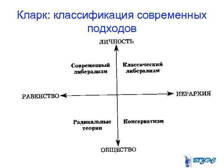 Кларк: классификация современных подходов 