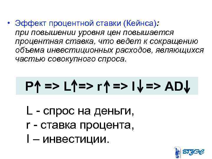  • Эффект процентной ставки (Кейнса): при повышении уровня цен повышается процентная ставка, что