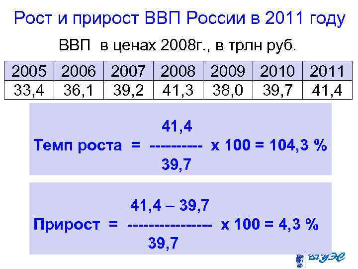 Рост и прирост ВВП России в 2011 году ВВП в ценах 2008 г. ,