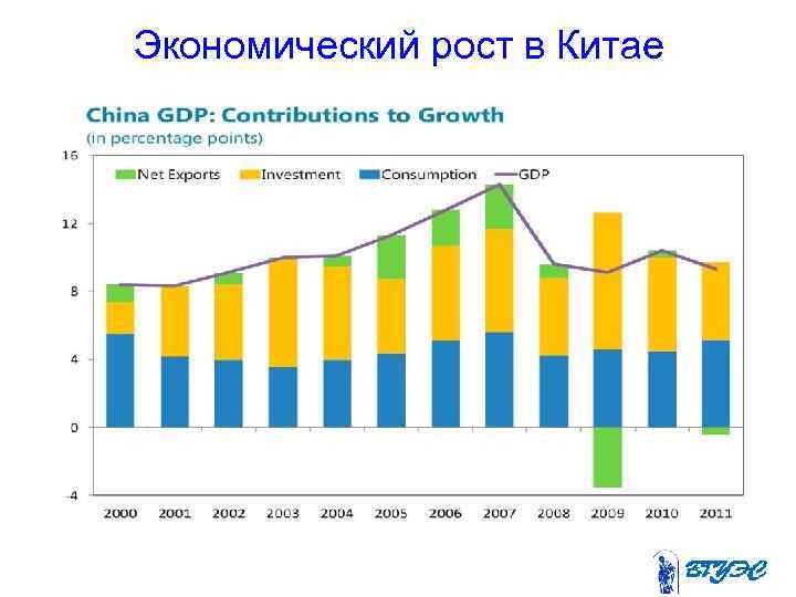 Экономический рост в Китае 