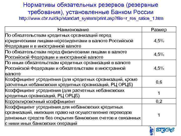 2 норма обязательных резервов. Обязательные нормативы для кредитных организаций. Обязательные нормативы банка России для кредитных организаций. Обязательные нормативы деятельности кредитных организаций. Обязательные резервные требования.