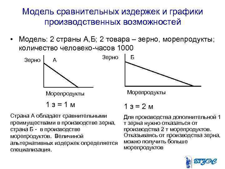 Модель сравнительных издержек и графики производственных возможностей • Модель: 2 страны А, Б; 2