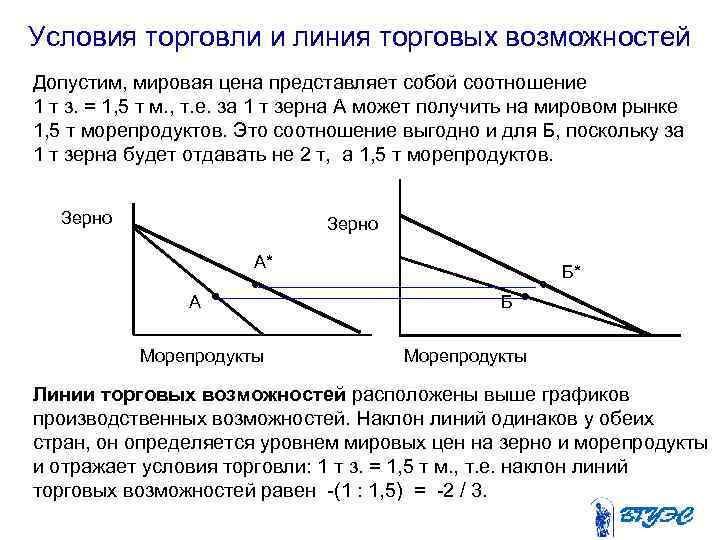 Условия торговли и линия торговых возможностей Допустим, мировая цена представляет собой соотношение 1 т