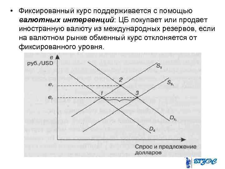  • Фиксированный курс поддерживается с помощью валютных интервенций: ЦБ покупает или продает иностранную