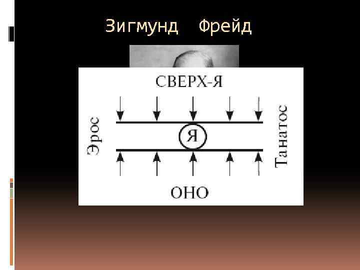 Зигмунд Фрейд 