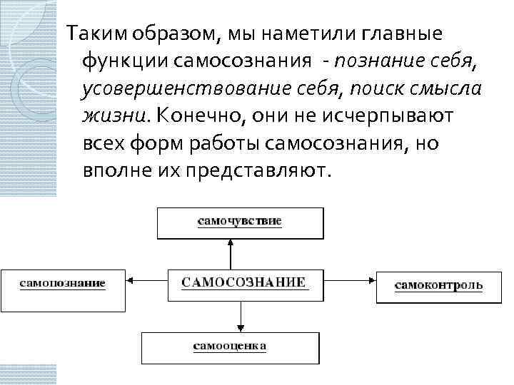 Таким образом, мы наметили главные функции самосознания - познание себя, усовершенствование себя, поиск смысла