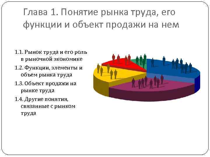 Глава 1. Понятие рынка труда, его функции и объект продажи на нем 1. 1.