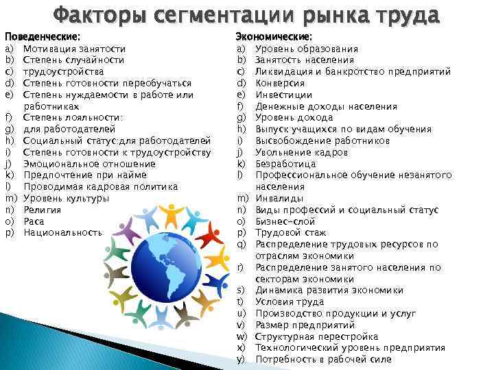 Факторы сегментации рынка труда Поведенческие: a) Мотивация занятости b) Степень случайности c) трудоустройства d)