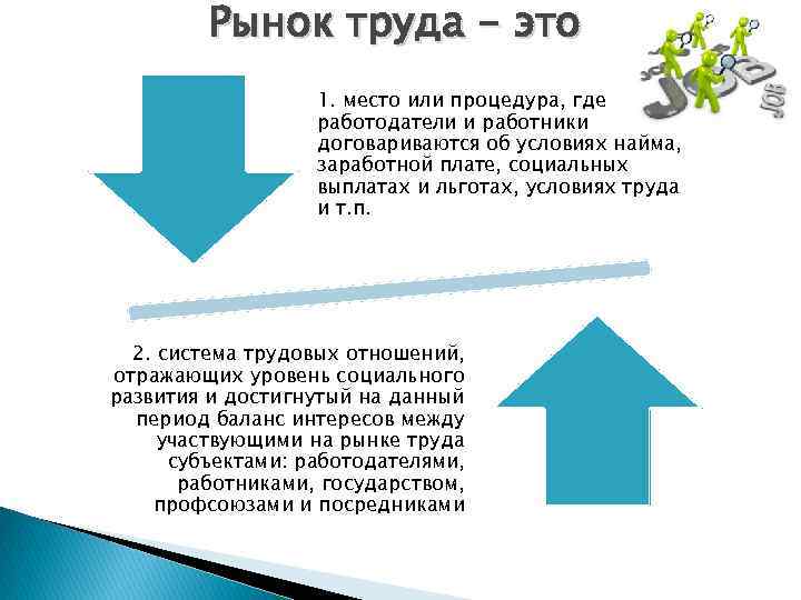 Рынок труда - это 1. место или процедура, где работодатели и работники договариваются об
