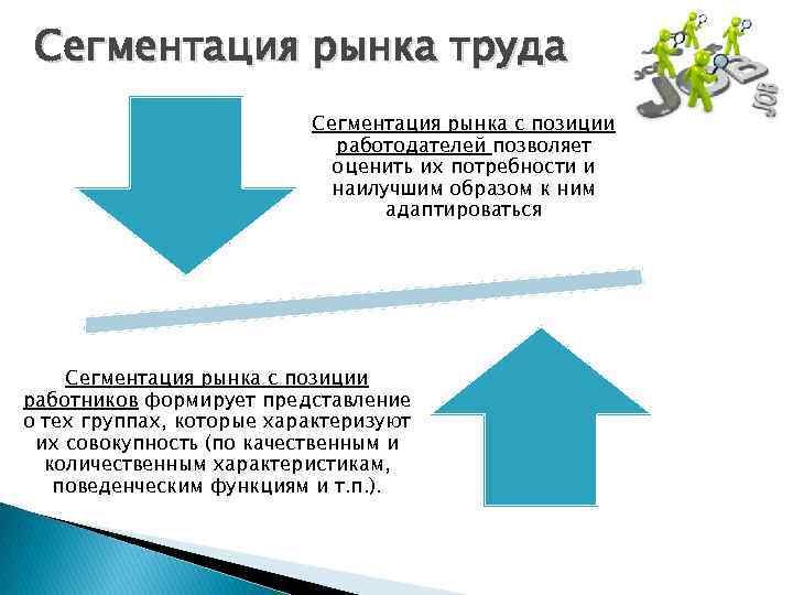 Международная торговля и рынок труда. Сегментирование рынка труда. Сегменты рынка труда. Рынок труда сегментация рынка труда. Признаки сегментации рынка труда.