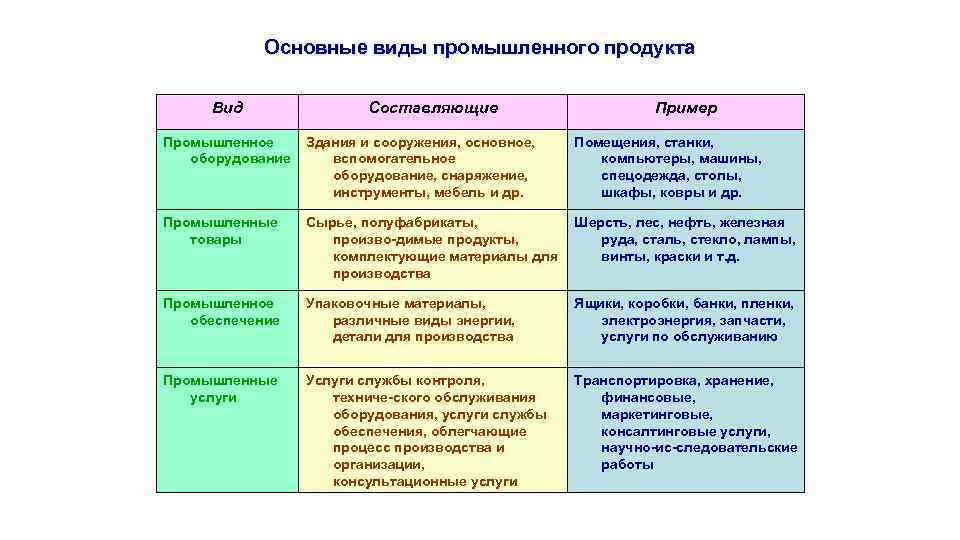 Основная цель промышленности. Виды промышленных образцов. Вид промышленного образца. Промышленный образец пример.