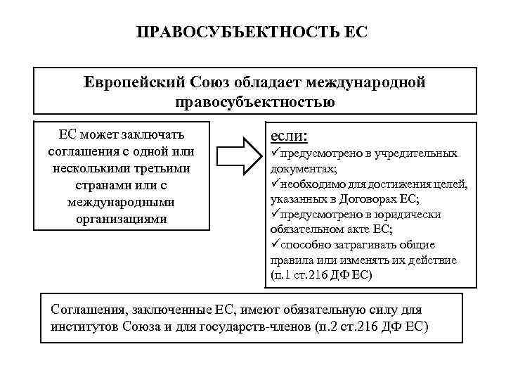 Основы права европейского союза схемы и комментарии