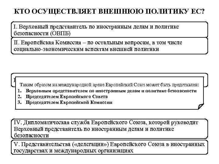 КТО ОСУЩЕСТВЛЯЕТ ВНЕШНЮЮ ПОЛИТИКУ ЕС? I. Верховный представитель по иностранным делам и политике безопасности