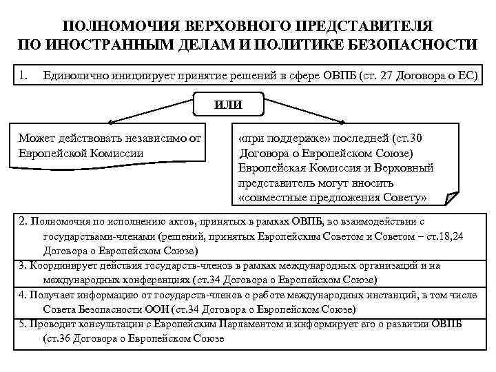 ПОЛНОМОЧИЯ ВЕРХОВНОГО ПРЕДСТАВИТЕЛЯ ПО ИНОСТРАННЫМ ДЕЛАМ И ПОЛИТИКЕ БЕЗОПАСНОСТИ 1. Единолично инициирует принятие решений