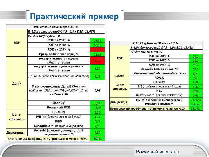 Практический пример LOGO www. themegallery. com Разумный инвестор 