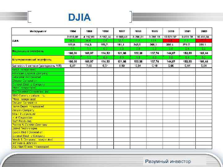 DJIA LOGO www. themegallery. com Разумный инвестор 