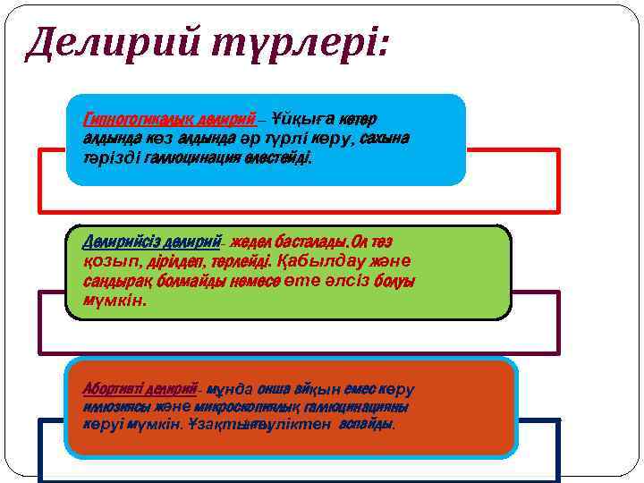 Делирий түрлері: Гипногогикалық делирий – Ұйқыға кетер алдында көз алдында әр түрлі көру, сахына