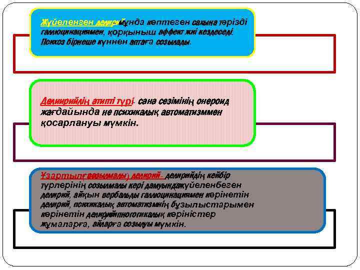 Жүйеленген делирийұнда көптеген сахына тәрізді -м галлюцинациямен, қорқыныш аффект жиі кездеседі. Психоз бірнеше күннен