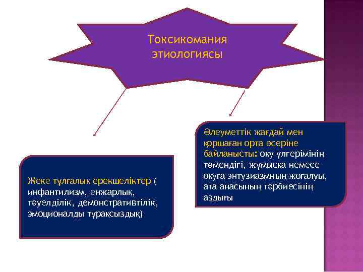 Токсикомания этиологиясы Жеке тұлғалық ерекшеліктер ( инфантилизм, енжарлық, тәуелділік, демонстративтілік, эмоционалды тұрақсыздық) Әлеуметтік жағдай