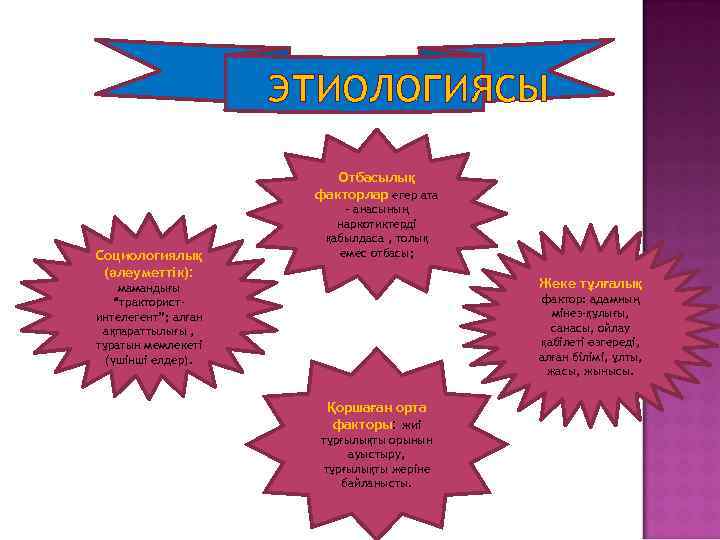 ЭТИОЛОГИЯСЫ Отбасылық факторлар егер ата Социологиялық (әлеуметтік): – анасының наркотиктерді қабылдаса , толық емес